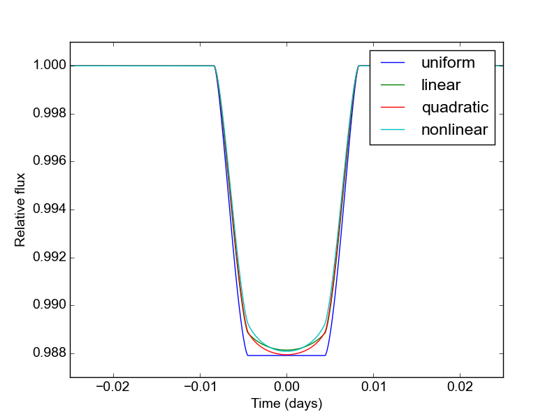 _images/lightcurves.png